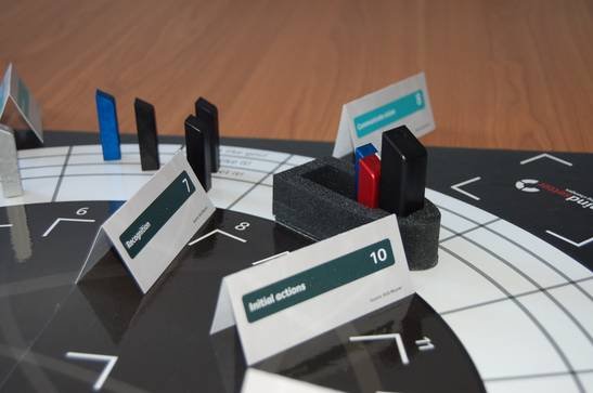 Changemanagement und Konfliktmanagement einmal anders