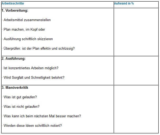 lh_arbeitsschritte_vorbereitung-ausfuehrung-kritik