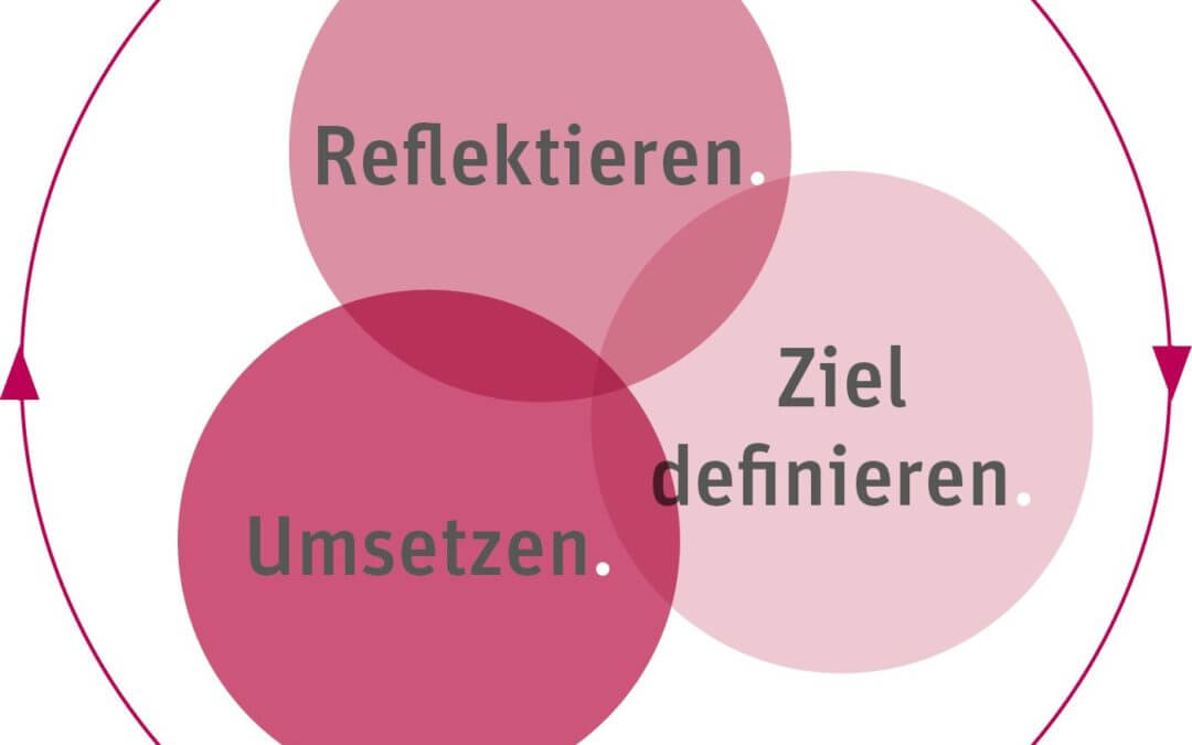 Eine Bilanz: Wer nicht sagt, was er möchte, kriegt selten, was er will.